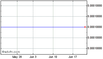 1 Month Merion (CE) Chart