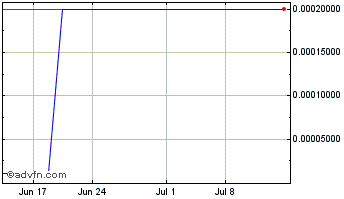 1 Month Flame Seal Products (CE) Chart
