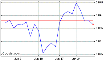 1 Month Fathom Nickel (QB) Chart