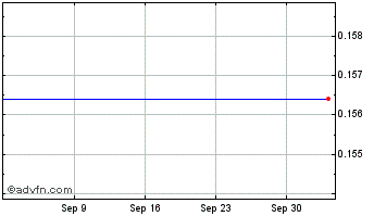 1 Month Golden Pursuit Resources (PK) Chart