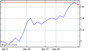 1 Month FRMO (PK) Chart