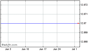 1 Month Fairfax Finl (PK) Chart