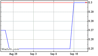 1 Month F45 Training (CE) Chart