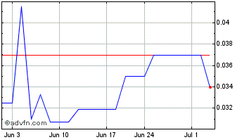 1 Month Gander Gold (QB) Chart