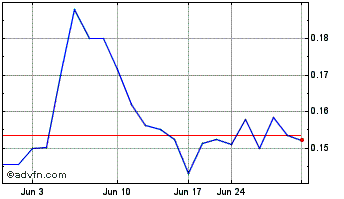 1 Month Goldquest Mining (PK) Chart