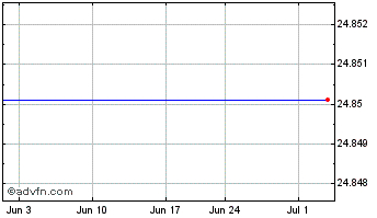 1 Month Gedeon Richter Ltd Gic (PK) Chart