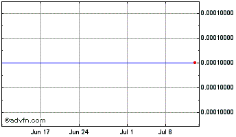 1 Month Geo Finance (CE) Chart