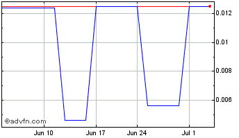1 Month Getaround (PK) Chart