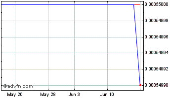 1 Month Good Hemp (PK) Chart
