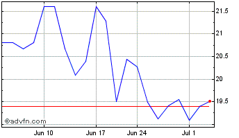 1 Month GSK (PK) Chart