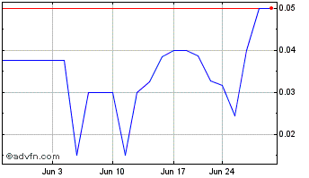 1 Month Galenfeha (PK) Chart