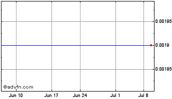 1 Month Gelesis (PK) Chart