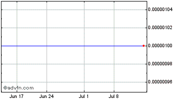 1 Month Great Lakes Aviation (CE) Chart