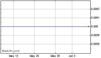1 Month P2Earn (PK) Chart