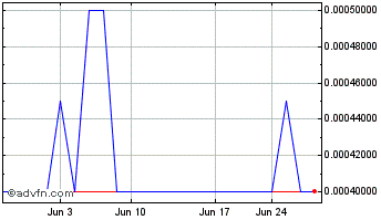 1 Month GelStat (PK) Chart