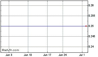 1 Month Growth Stalk (PK) Chart