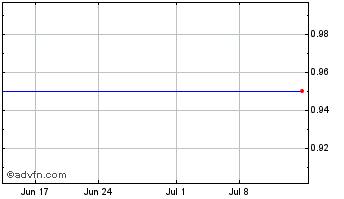 1 Month Pan Amern Energy (PK) Chart