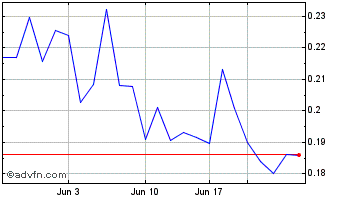 1 Month Guanajuato Silver (QX) Chart