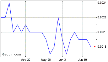1 Month Good Vibrations Shoes (PK) Chart