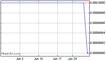 1 Month Hamilton Bancorp Inc FLA (CE) Chart
