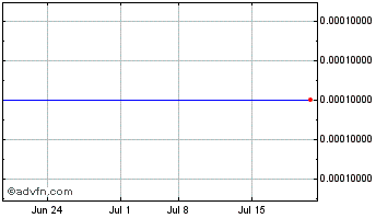 1 Month Halo Companies (CE) Chart