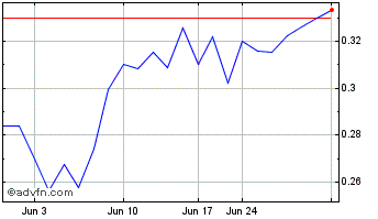 1 Month Hannan Metals (PK) Chart