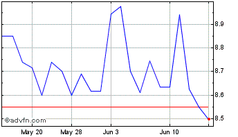 1 Month HSBC (PK) Chart