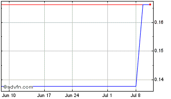 1 Month Helix BioPharma (PK) Chart