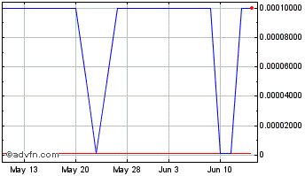 1 Month Herborium (PK) Chart