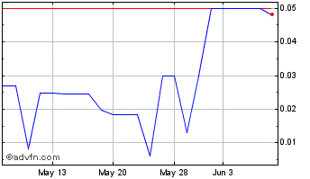 1 Month Hong Yuan (PK) Chart