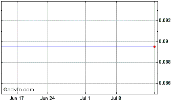 1 Month 37 Capital (PK) Chart