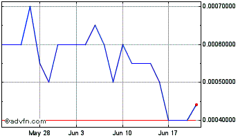 1 Month Hiru (PK) Chart