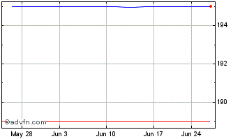 1 Month Hamlin Bank (PK) Chart