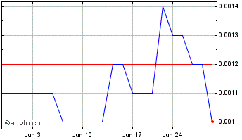 1 Month Hman Unitec (PK) Chart