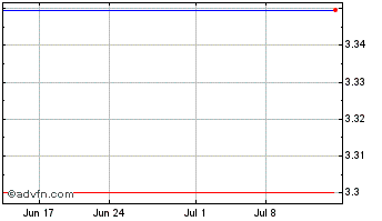 1 Month Hunting (PK) Chart