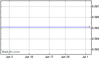 1 Month Haitong Secs (PK) Chart