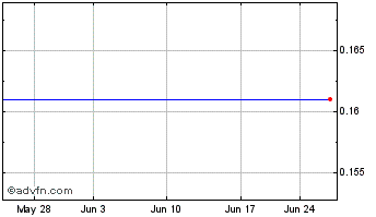 1 Month Hawkeye Systems (QB) Chart