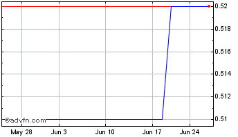 1 Month HFactor (PK) Chart