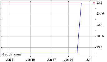 1 Month Helix Biomedix (PK) Chart