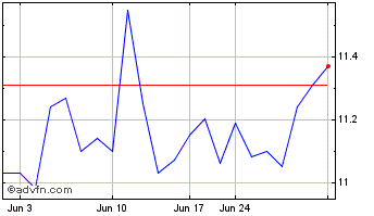 1 Month Hexagon AB (PK) Chart