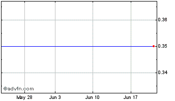 1 Month Hydromer (CE) Chart
