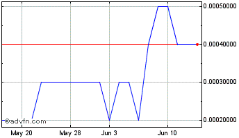 1 Month Eyecity Com (PK) Chart