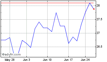 1 Month IGM Financial (PK) Chart