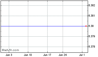 1 Month IHI (PK) Chart