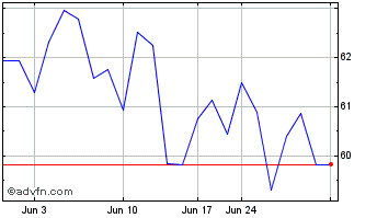 1 Month Intertek (PK) Chart