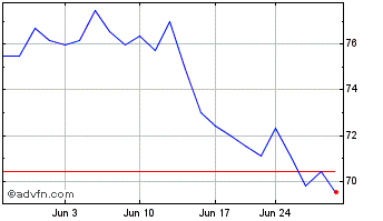 1 Month IMCD Group NV (PK) Chart