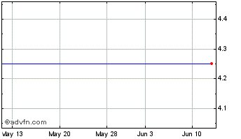 1 Month Impac Mortgage (PK) Chart