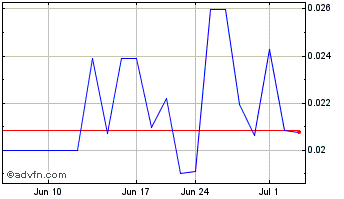 1 Month Impac Mortgage (PK) Chart