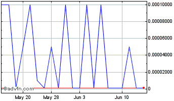 1 Month Incapta (PK) Chart