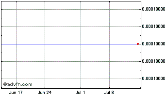 1 Month InfoNow (CE) Chart